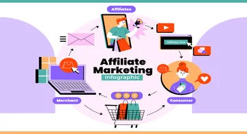 Affiliate Platforms
